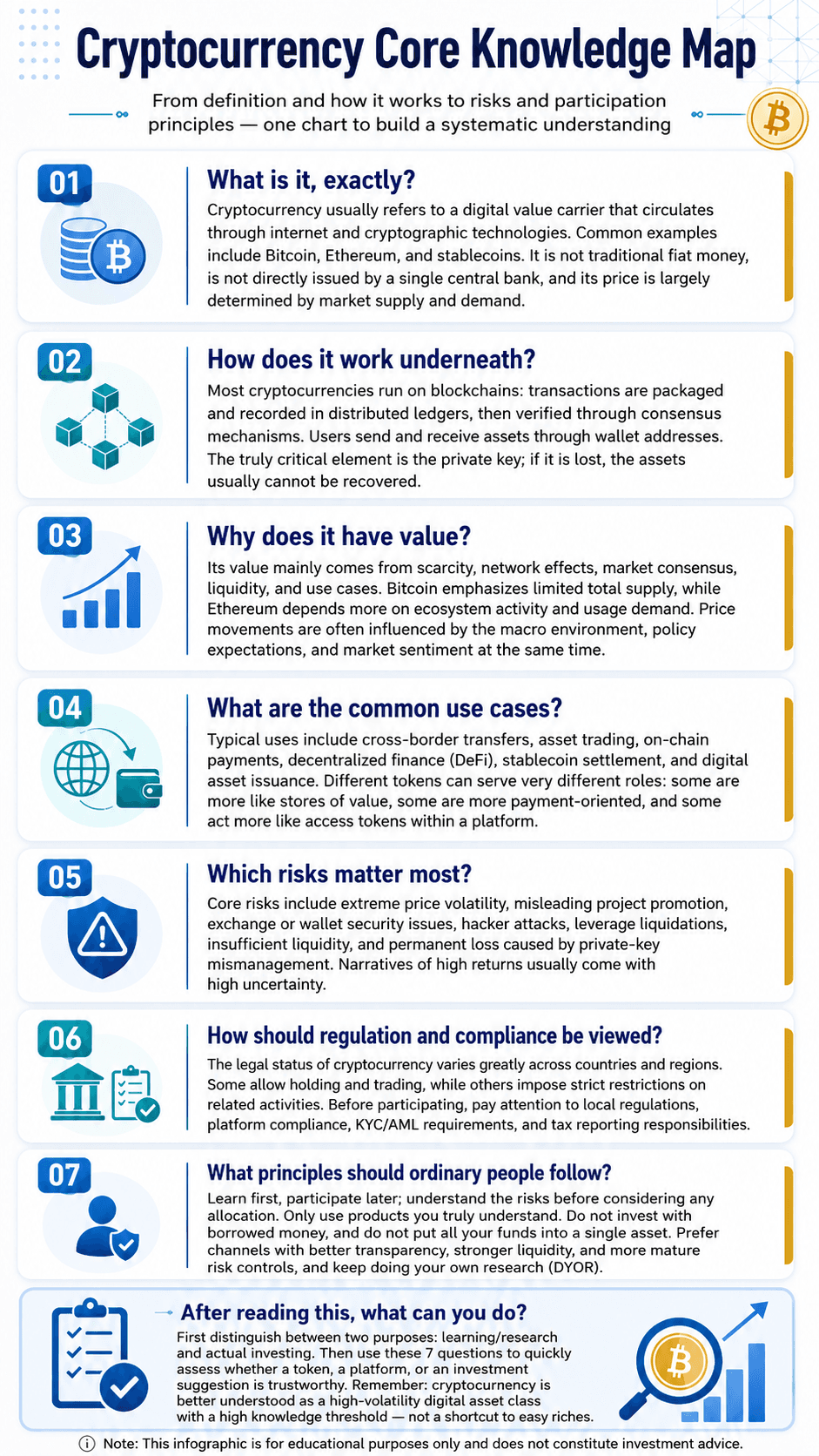 Vertical cryptocurrency knowledge map infographic with structured sections.
