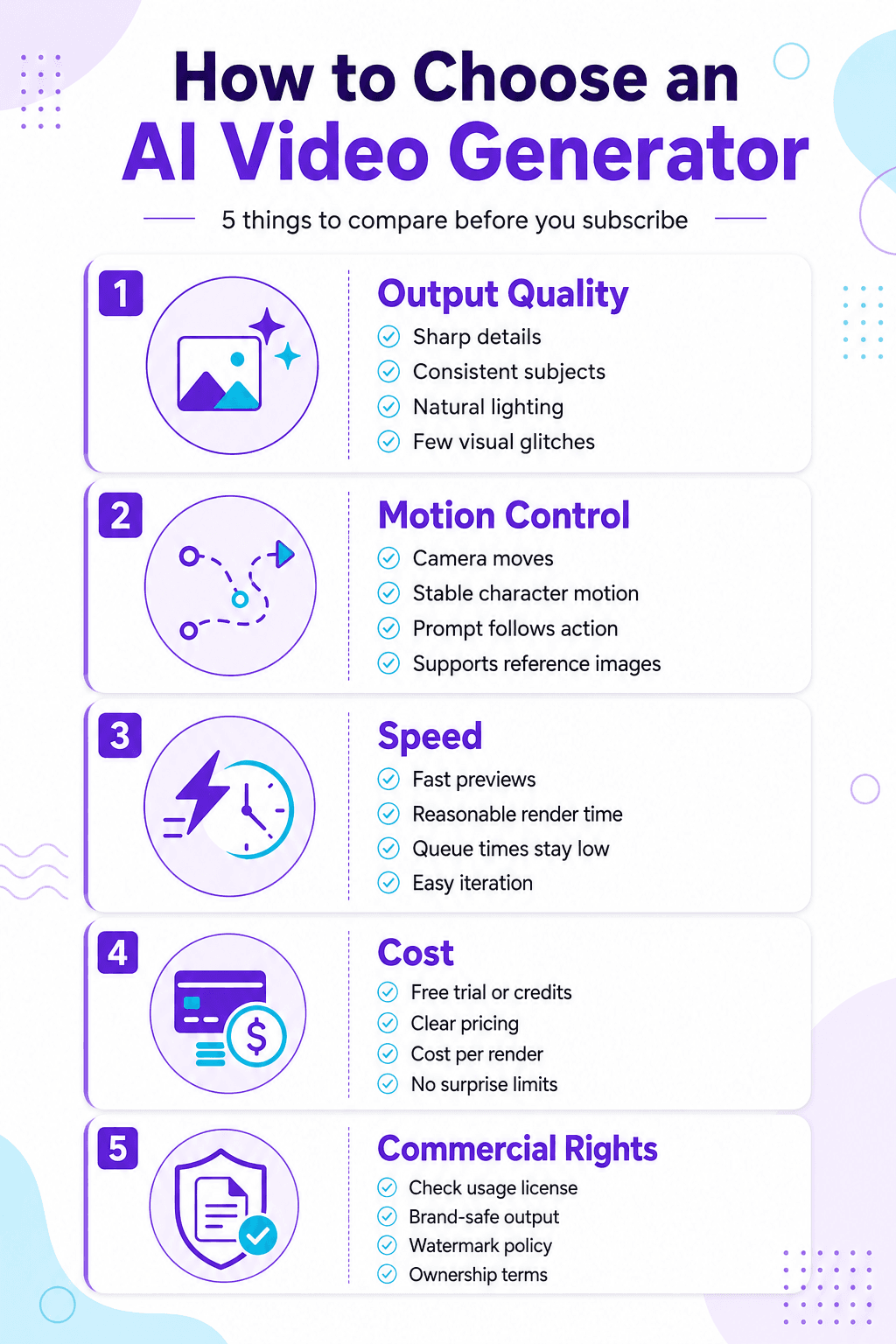 Infographic titled How to Choose an AI Video Generator with five comparison sections.